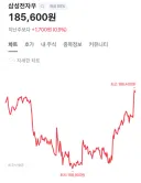 잡담) 단상) 주식의 신비. 정찰무적, 바닥이니. 죽으나사나외국인