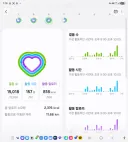 관리 받는 남자