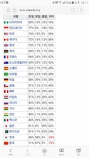 각 나라별 친일 반일 비율.jpg