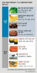의외로 식당에서 재활용 해도 되는 반찬