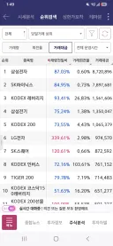 주식) 상승장임에도 거래량 전일비 보면 큰 차이없네