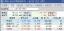 코스닥 ETF 반토막에 샀던 계좌