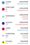 주식 종목 선정을 잘못하나봐요..
