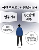 사람마다 갈리는 부서 선택