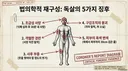고종 독살설의 근거 (ft 하영 증조부)