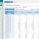 2025년 한국 남자 병역판정검사 신장 분포 근황