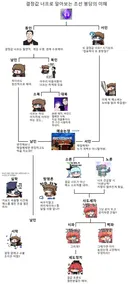 결정값 너프로 알아보는 조선 붕당의 이해.jpg