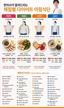 (인스타 한의사가 알려드리는 4가지 체질별 다이어트