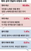 "미국은 한국 돕지 않을것 ㅎㅎ"…韓 분열 노린 해외계정 2.4만개