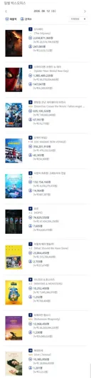 2026년 8월 12일 국내 박스오피스