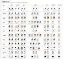 [환산] 직업별 분석페이지