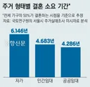 공공임대 사는 서울 청년, 자가 보유자보다 결혼·출산 확률 2배 이상 높다