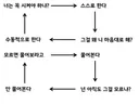 원종단: 이래서 일본가서 취직하려 한다