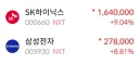 주식) 불장예고 넥장 삼닉 서킷브레이크 ㅋㅋ