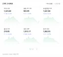8/5 9시 56분 기준 환율