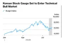 코스피 강세장(Bull market)진입 눈앞
