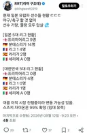 현재 한일 유럽파 선수들 현황.jpg