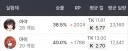 이터널리턴)시즌10,11 간단 통계