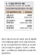 부동산 공급대책 나오고 있네요