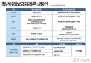 8천만원으로 4억 집 산다, '청년미래 보금자리론' 도입