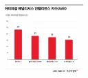 독파모 벤치마크 결과가 떴네요, 1위는 모티프