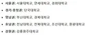 치대 있는 대학이 전국에 11개 밖엔 없군요