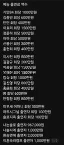 예능 출연료 기안 회당 1,000만원