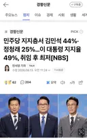 민주당 지지층서 김민석 압도적 지지