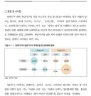 청년 비아파트 매매대책이 왜 욕을먹냐구요