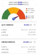 에어컨 처음샀는데 전기세 보고 기절할뻔한 적이있어