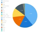 슈로대)한국인 플레이어 15%