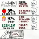 오디세이]PC주의 얘기하면 빠질 수 없지