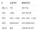 선관위 개혁 곧 발표할겁니다. 내용중에 중대선거구제 나올듯