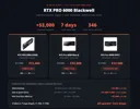 RTX 6000 일제히 가격인상