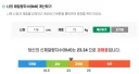 BMI 기준 빡세네