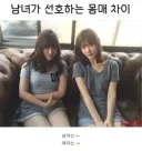 남녀가 선호하는 몸매 차이