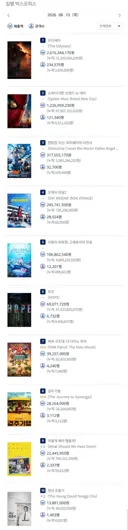 2026년 8월 13일 국내 박스오피스
