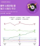 한국 스포티파이 최신 근황.jpg