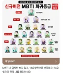 MBTI 확장팩인가?