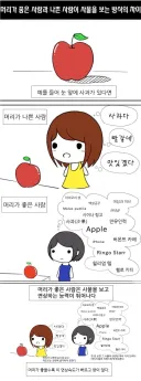 머리가 좋은 사람과 나쁜 사람의 차이.manga