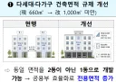 우리나라 빌라시장 급변할수도 있을듯