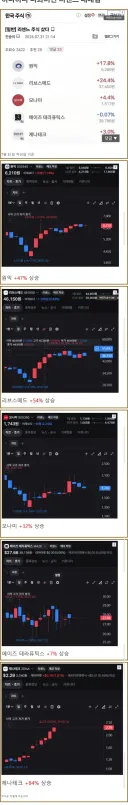 하다하다 나와버린 리센느 매매법.jpg