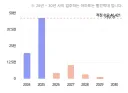 전월세 시장은 더 힘들어질 겁니다.