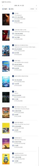2026년 8월 14일 국내 박스오피스