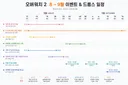 드롭스 및 이벤트 총 정리