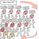 대부분의 키배가 쓸모 없는 이유