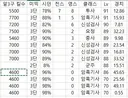 [몹시정보] ★리세정보 클래스 별 알비노3구 킬수★