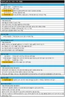 쐐기 공략_ 1. 죽음의 골목