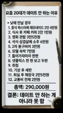 요즘 20대 데이트 비용