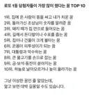 로또 1등 당첨자들이 가장 많이 꿨다는 꿈 TOP10